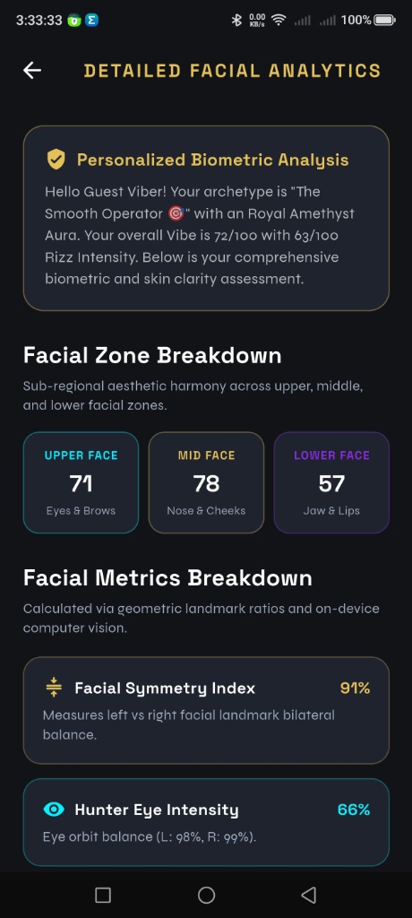 Facial Zone Analytics and Symmetry Index